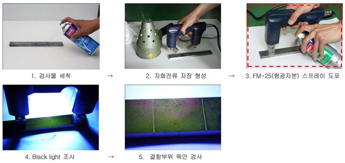hạt từ huỳnh quang FM-25 VNNDT